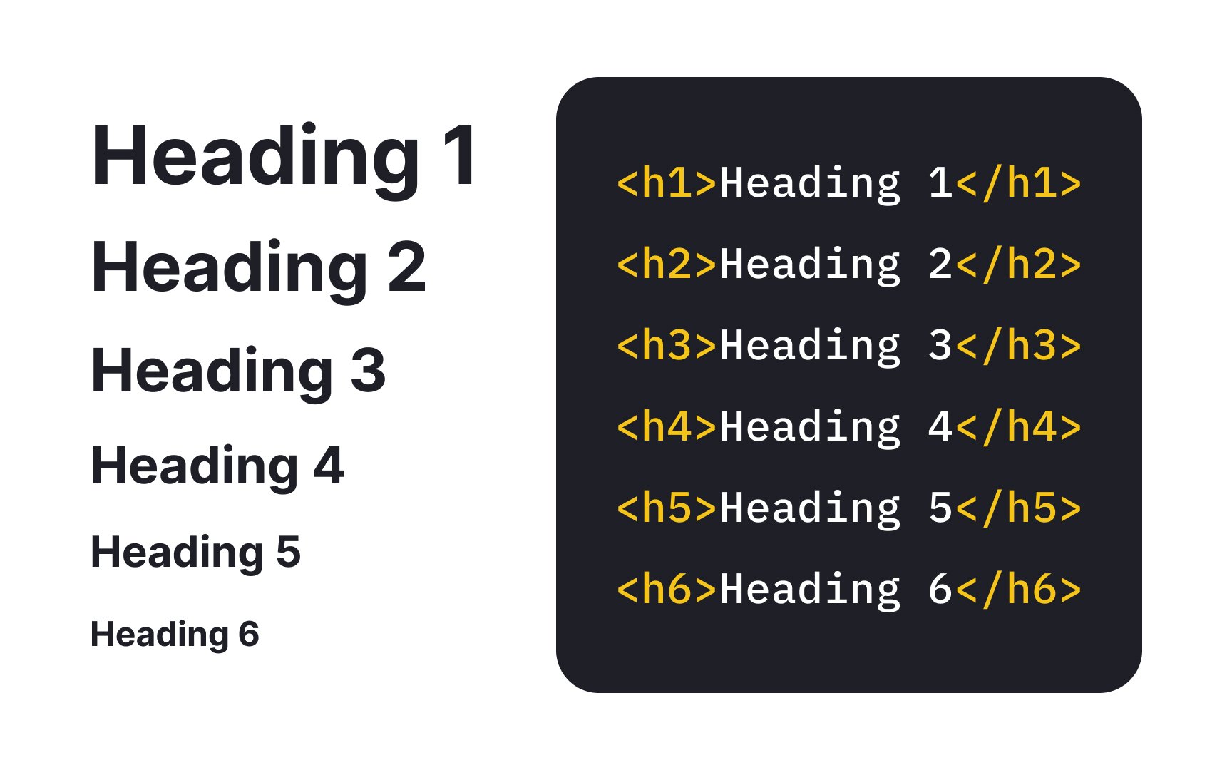 Example of headings h1 through h6